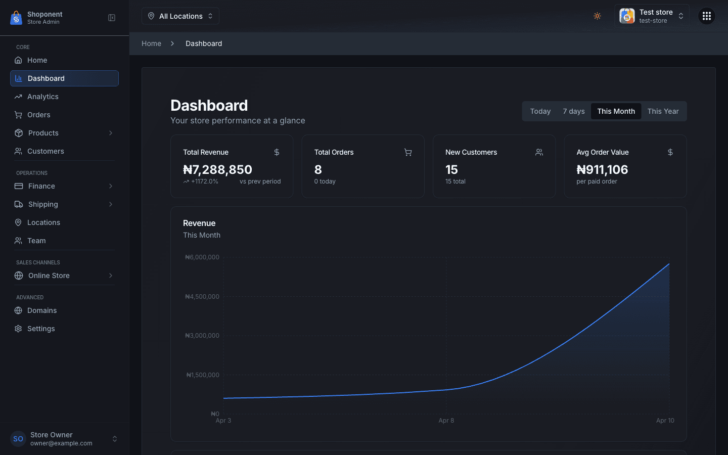 Shoponent Store Admin dashboard showing revenue, orders, and customers