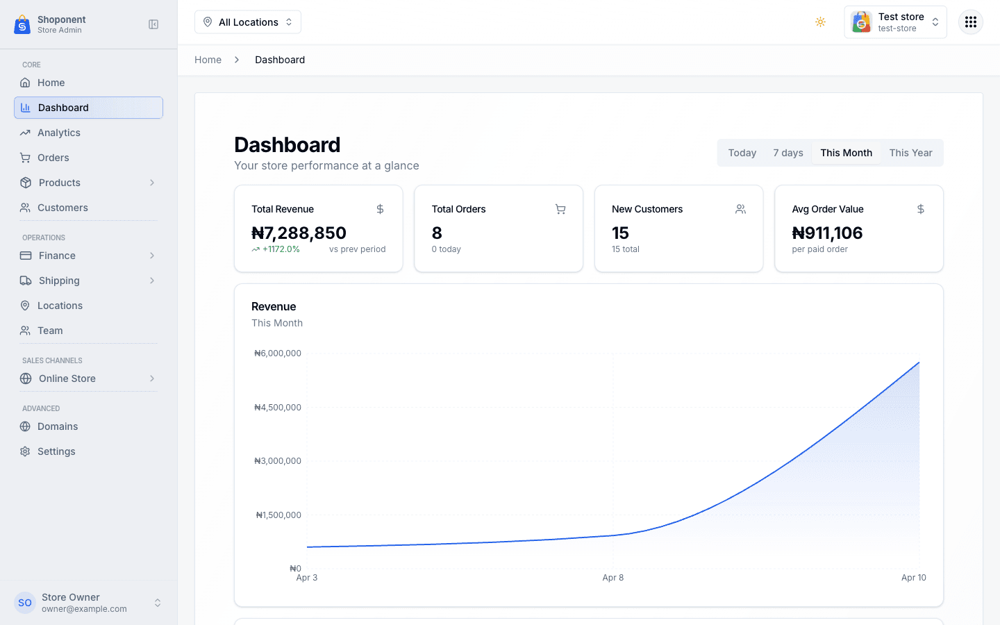 Shoponent Store Admin dashboard showing revenue, orders, and customers