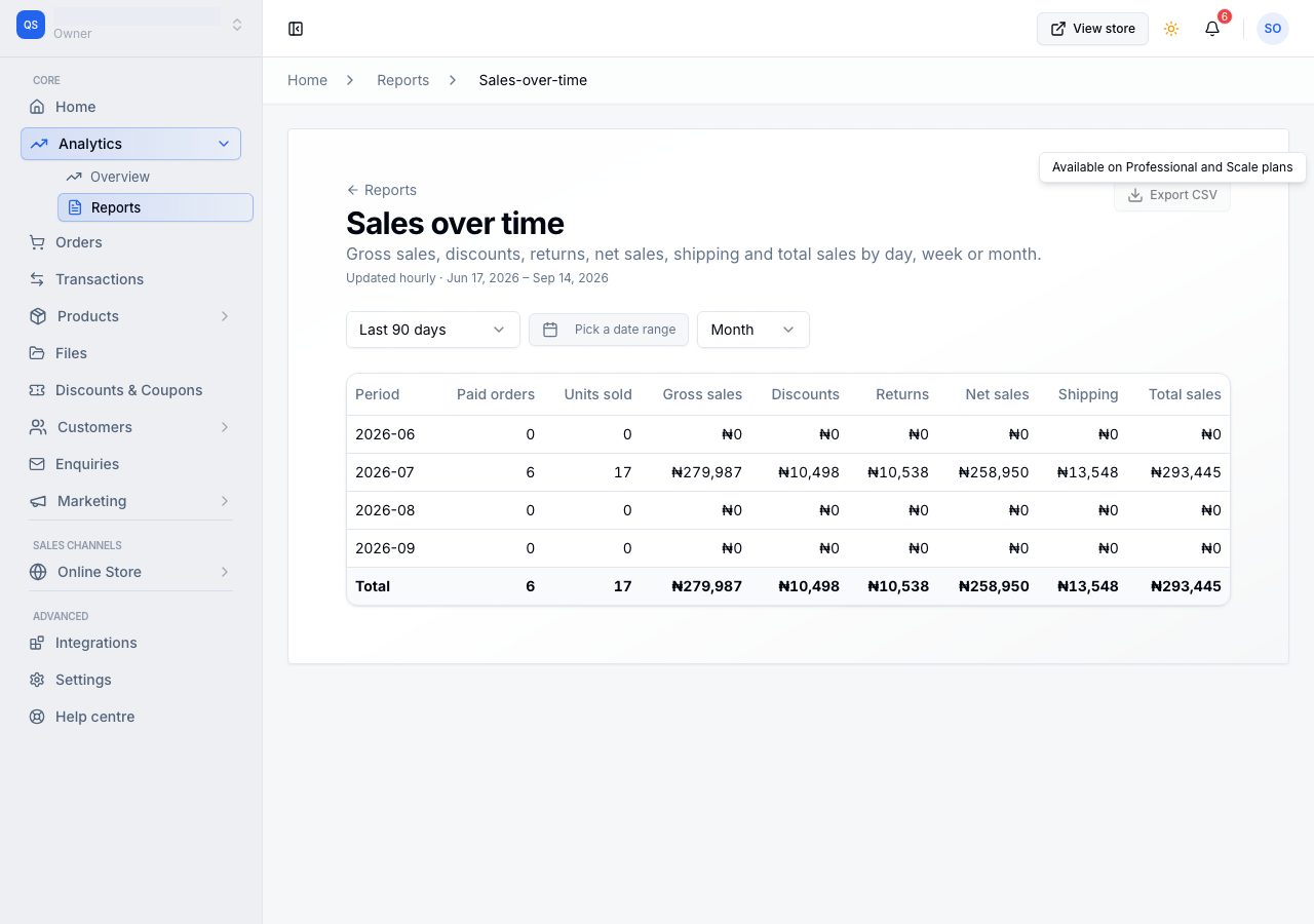 Sales over time by month, with a totals row and the export tooltip showing