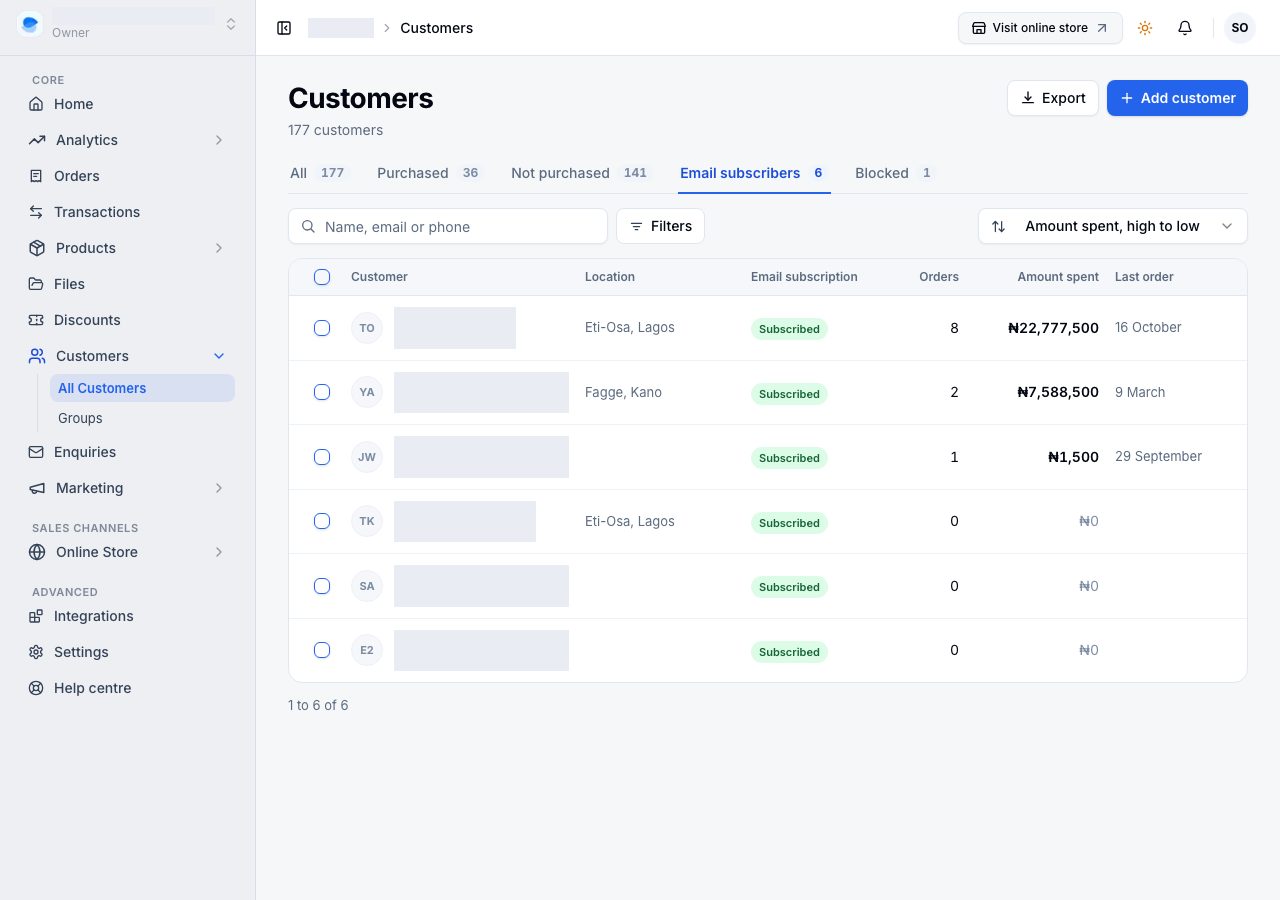 Customers, Email subscribers