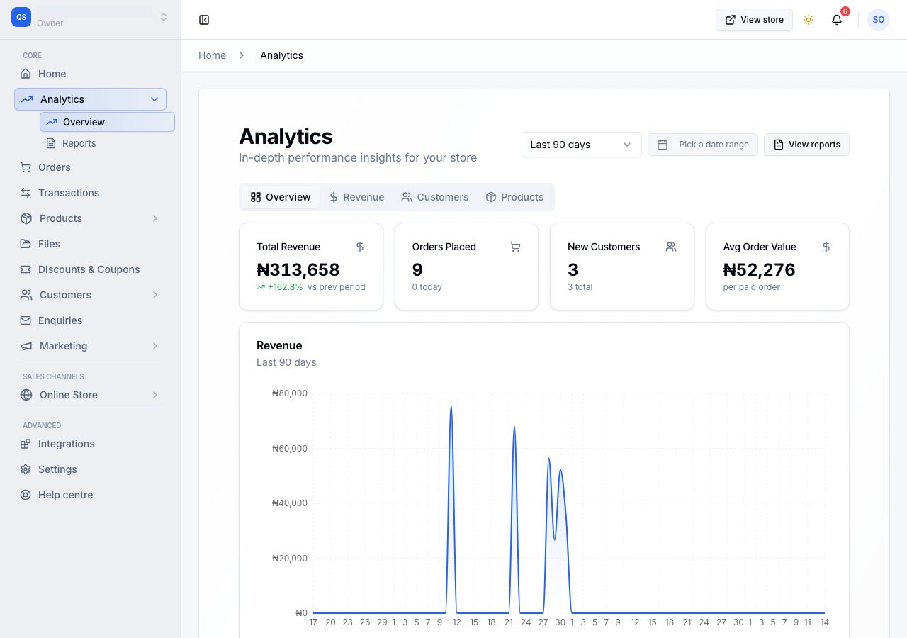 The Analytics Overview tab, with the four cards and the revenue chart