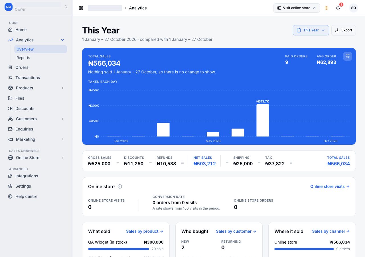The top of the Analytics page: total sales with its chart, how the total is made, the Online store card, and the three cards