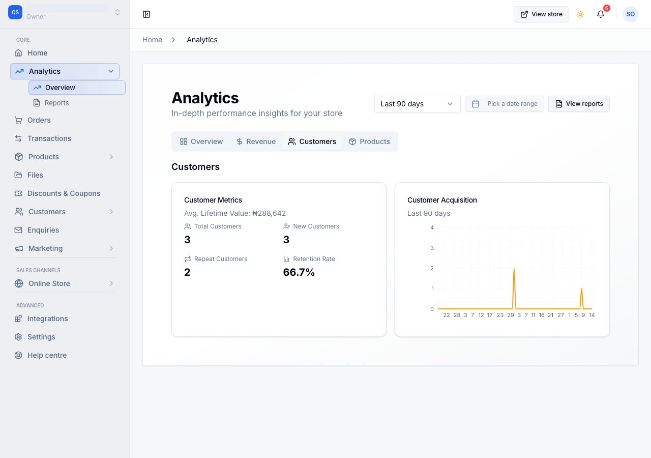 The Customers tab, with customer metrics and acquisition