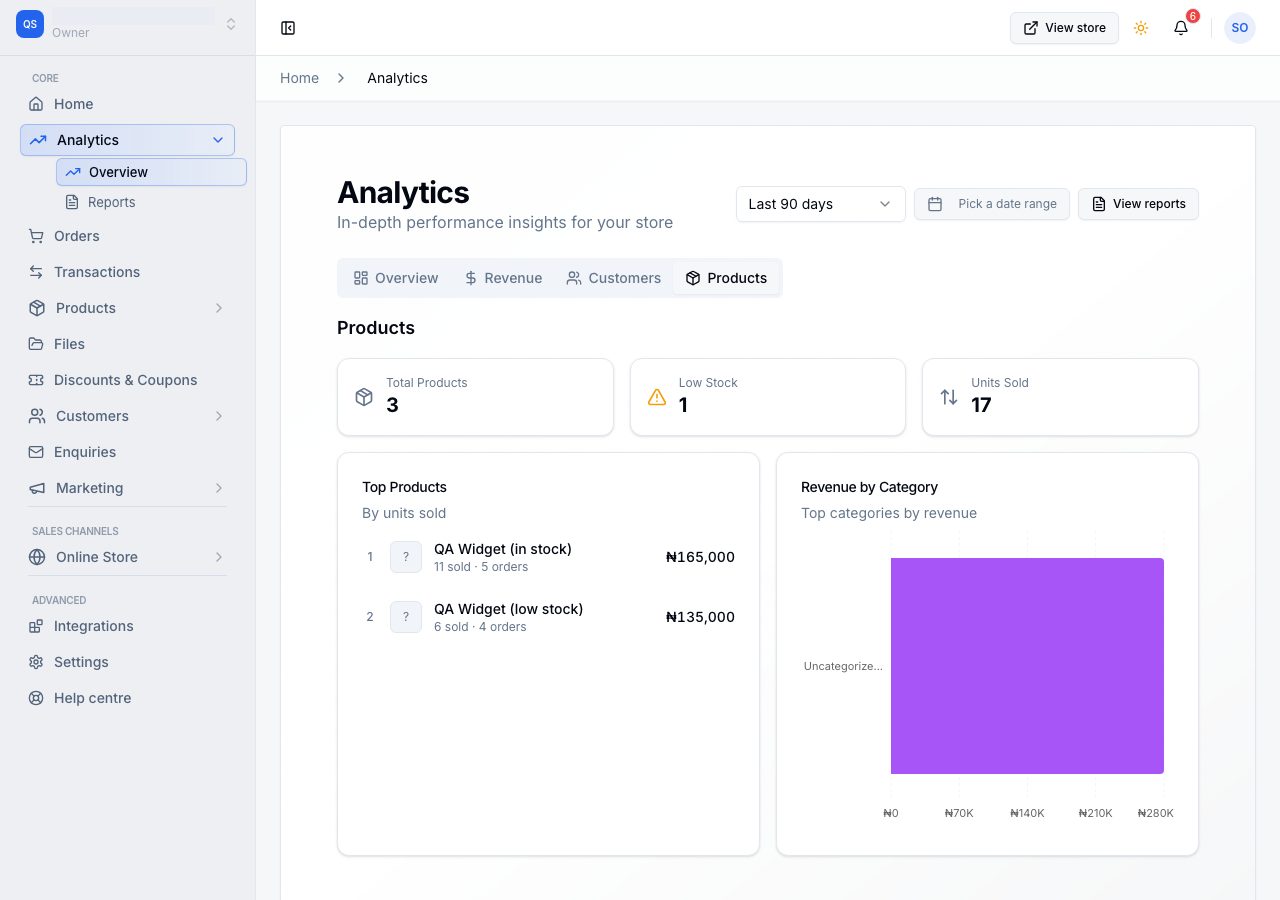 The Products tab, with top products and revenue by category