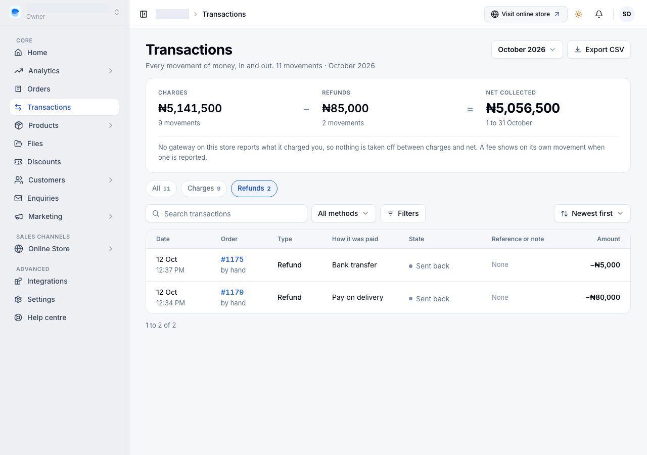 The Refunds view
