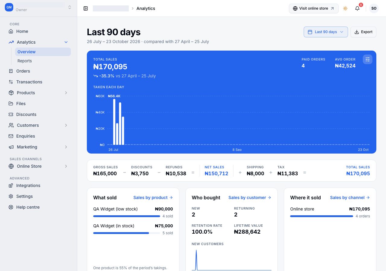 Total sales at the top of Analytics, with the paid orders it came from beside it