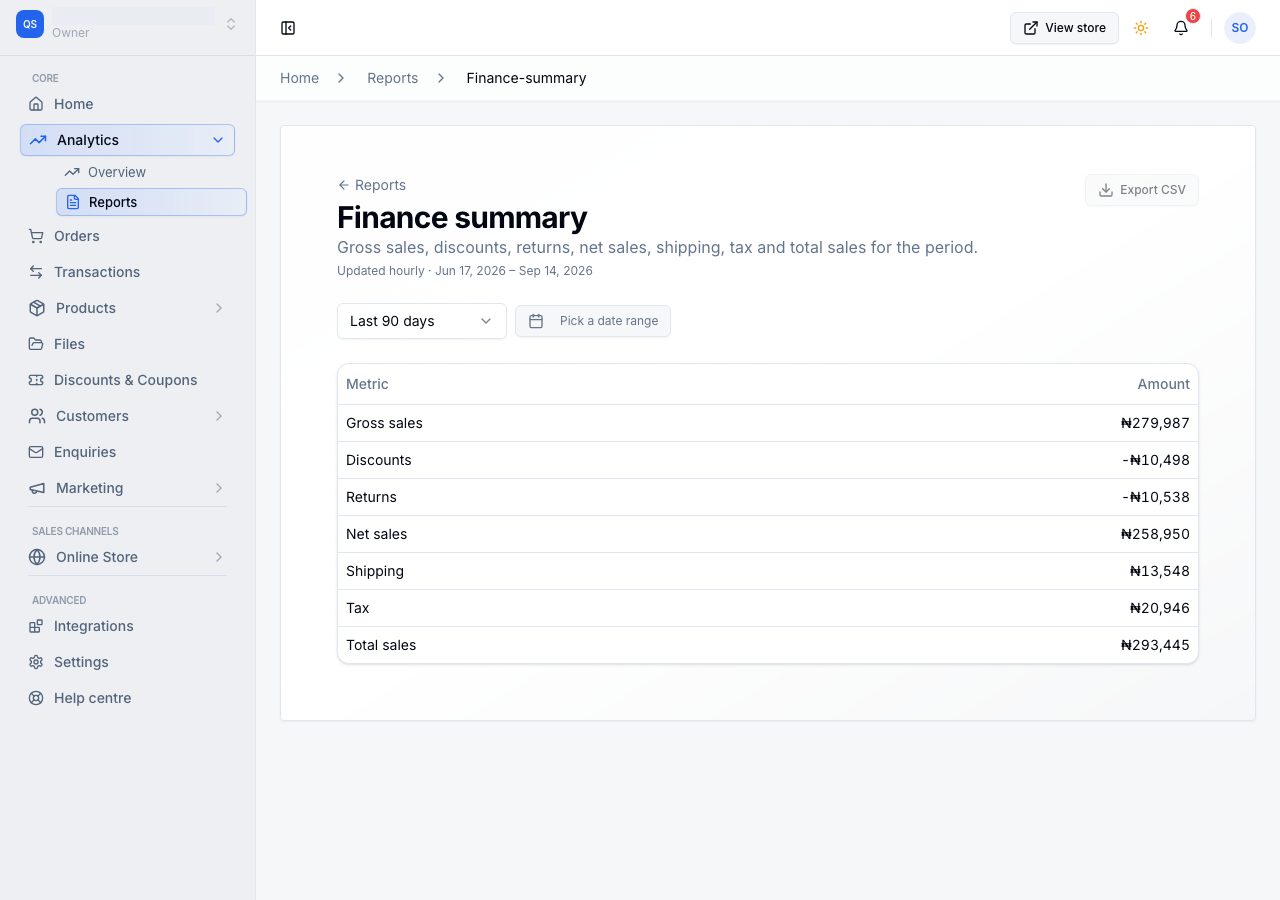 The finance summary, from gross sales down to total sales