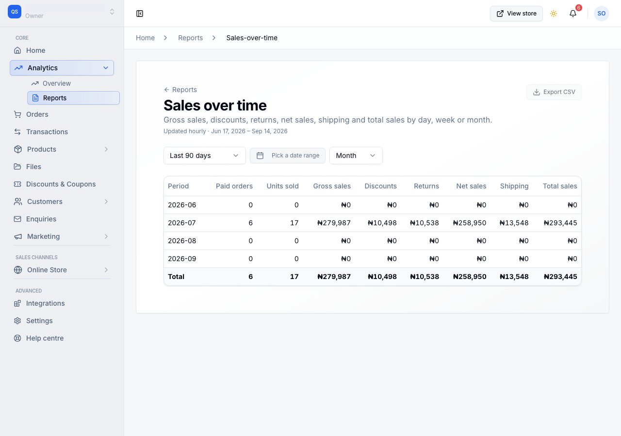 Sales and returns by month, with returns in their own column